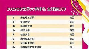 全球前100名大学排名