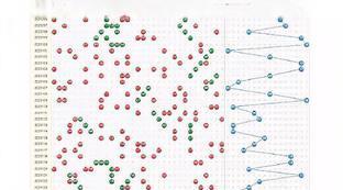 下一期预测必出号码双色球走势图