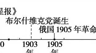 巴黎公社和十月革命的性质